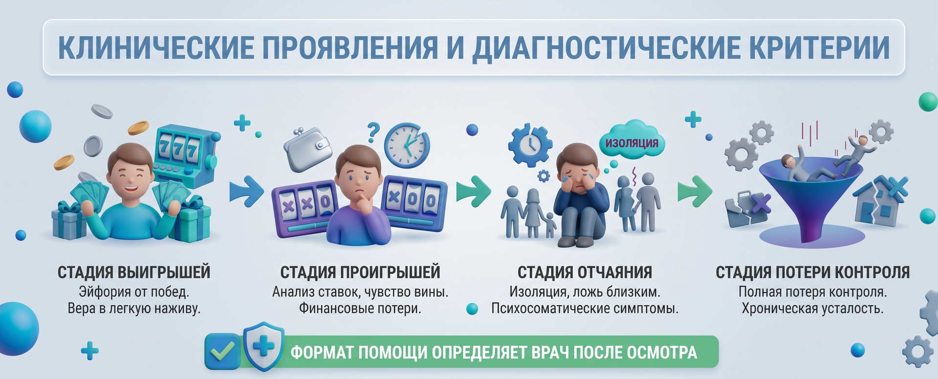 Клинические проявления и диагностические критерии с 4 стадиями развития лудомании: стадия выигрышей, проигрышей, отчаяния и потери контроля